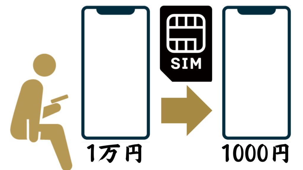 [Communication Costs] How to Minimize Your Smartphone Bill