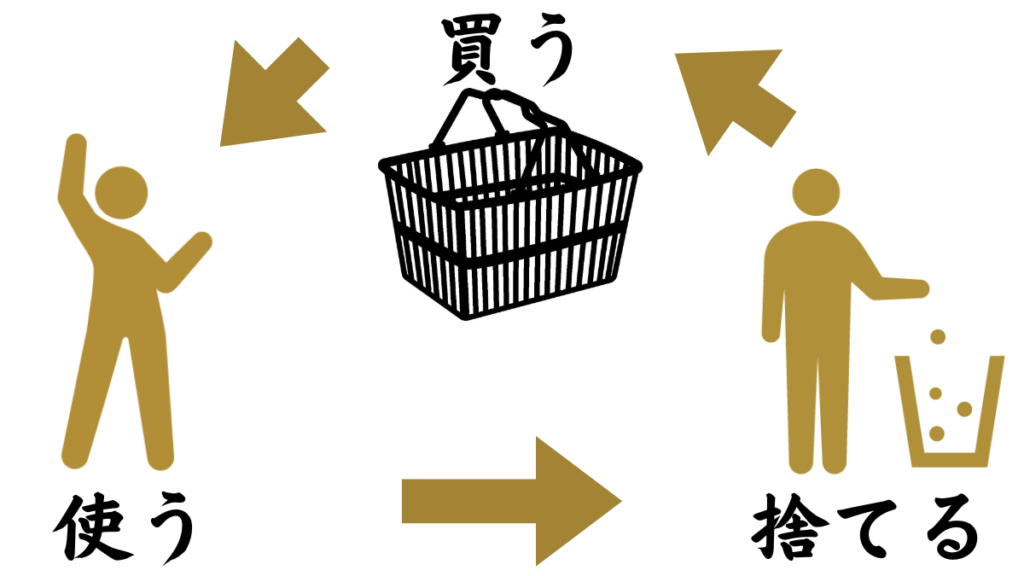 節約のために長期運用しないモノ